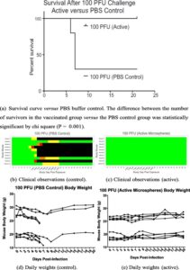 buffer mock-vaccinated