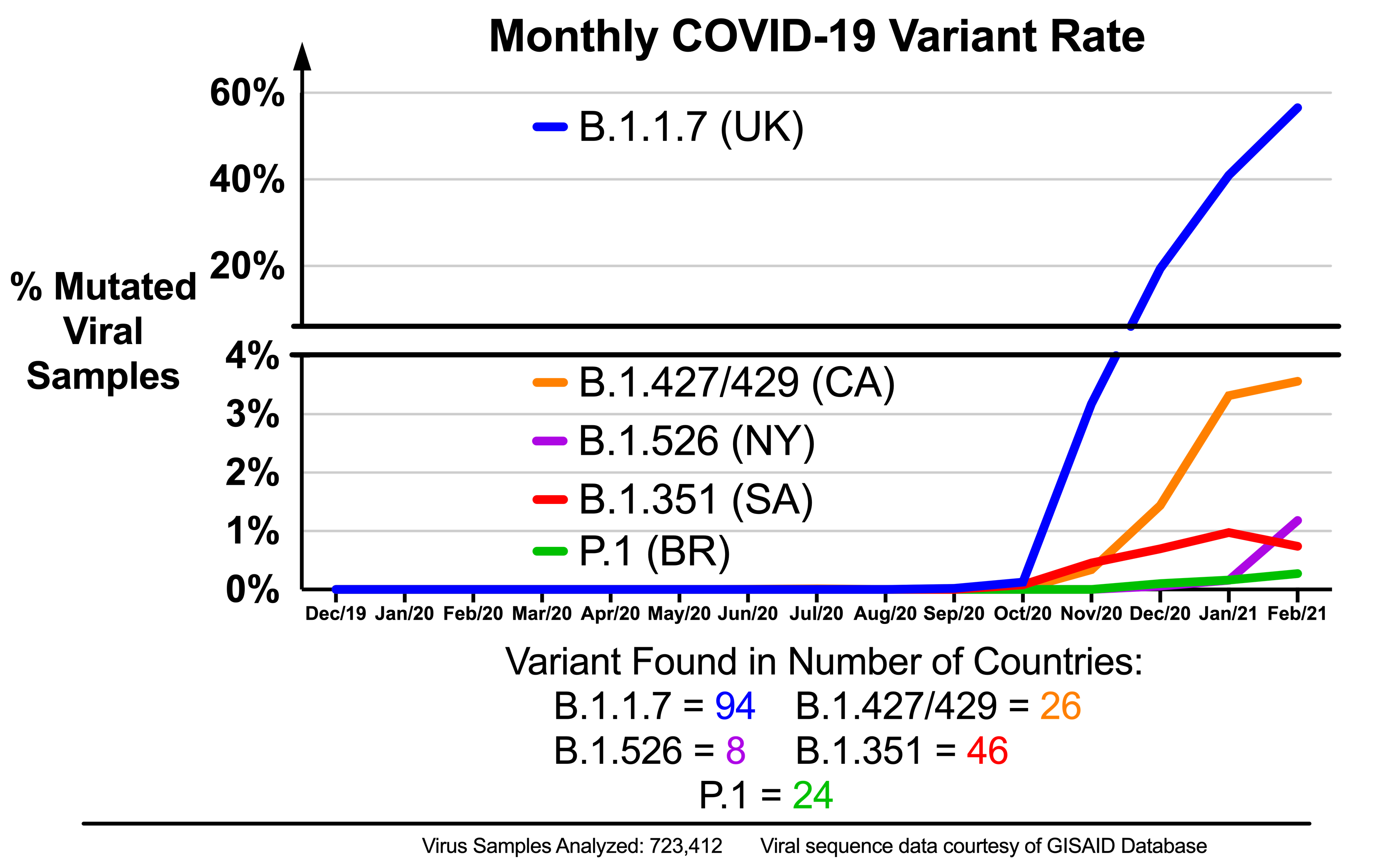 Covid 19 Mutation