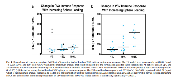 immune reactions